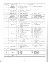 1991 GMC G-Van Rally Vandura Shop Repair Maintenance Service Manual