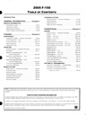 2005 Ford F-150 Pickup Original Factory OEM Shop Service Repair Workshop Manual Set
