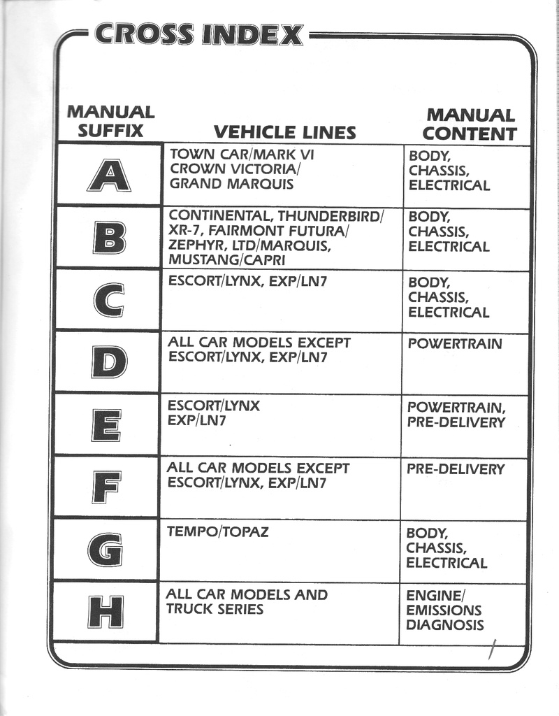 1983 Ford Mustang Mercury Capri Factory OEM Shop Repair Maintenance Service Manual 3 Vol. Set