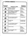1983 Ford Mustang Mercury Capri Factory OEM Shop Repair Maintenance Service Manual 3 Vol. Set