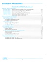 2000-2013 Ford 4F27E Automatic Transaxle Reference Manual