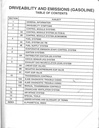 1995 Chevrolet/GMC C/K Pickup Suburban Blazer Jimmy Driveability, Emissions, and Electrical Diagnosis Manual
