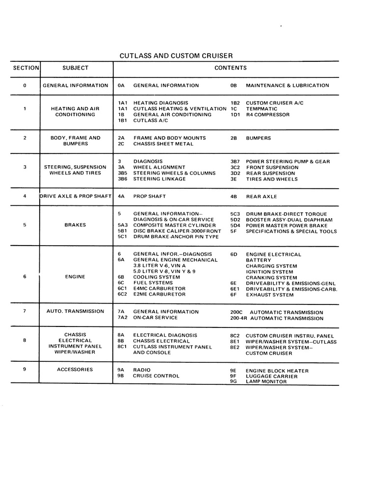 1986 Oldsmobile Chassis Shop, Repair, Service Manual—Cutlass Supreme, Cutlass Salon, Custom Cruiser