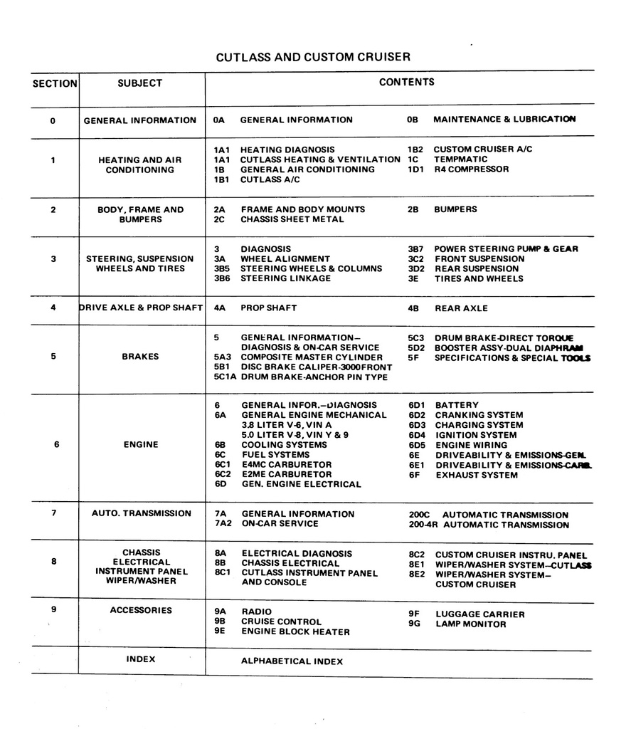 1987 Oldsmobile Chassis Shop, Repair, Service Manual—Cutlass Supreme, Cutlass Salon, Custom Cruiser (copy)