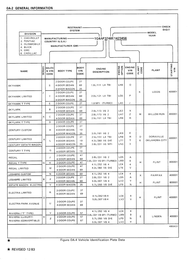1984 Buick OEM Shop Service Chassis Repair Manual—Regal T-Type Grand National