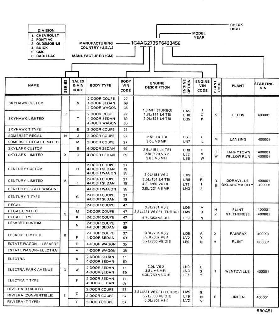 1985 Buick OEM Shop Service Chassis Repair Manual—Regal Grand National T Type, Riviera T Type, Century Estate Wagon, Electra Estate Wagon, Plus All Models