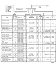 1985 Buick OEM Shop Service Chassis Repair Manual—Regal Grand National T Type, Riviera T Type, Century Estate Wagon, Electra Estate Wagon, Plus All Models