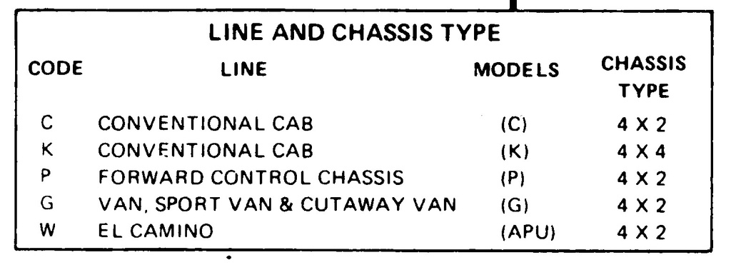 1981 Chevrolet Light Duty C/K Truck Series 10–35 Shop Maintenance Repair Service Manual (Pickup, Suburban, Blazer, G Van, P Van, Motorhome)