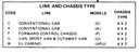 1981 Chevrolet Light Duty C/K Truck Series 10–35 Shop Maintenance Repair Service Manual (Pickup, Suburban, Blazer, G Van, P Van, Motorhome)