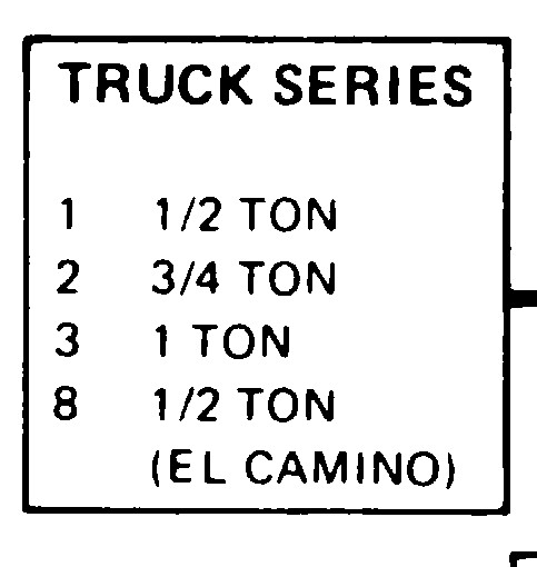 1981 Chevrolet Light Duty C/K Truck Series 10–35 Shop Maintenance Repair Service Manual (Pickup, Suburban, Blazer, G Van, P Van, Motorhome)