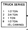 1981 Chevrolet Light Duty C/K Truck Series 10–35 Shop Maintenance Repair Service Manual (Pickup, Suburban, Blazer, G Van, P Van, Motorhome)