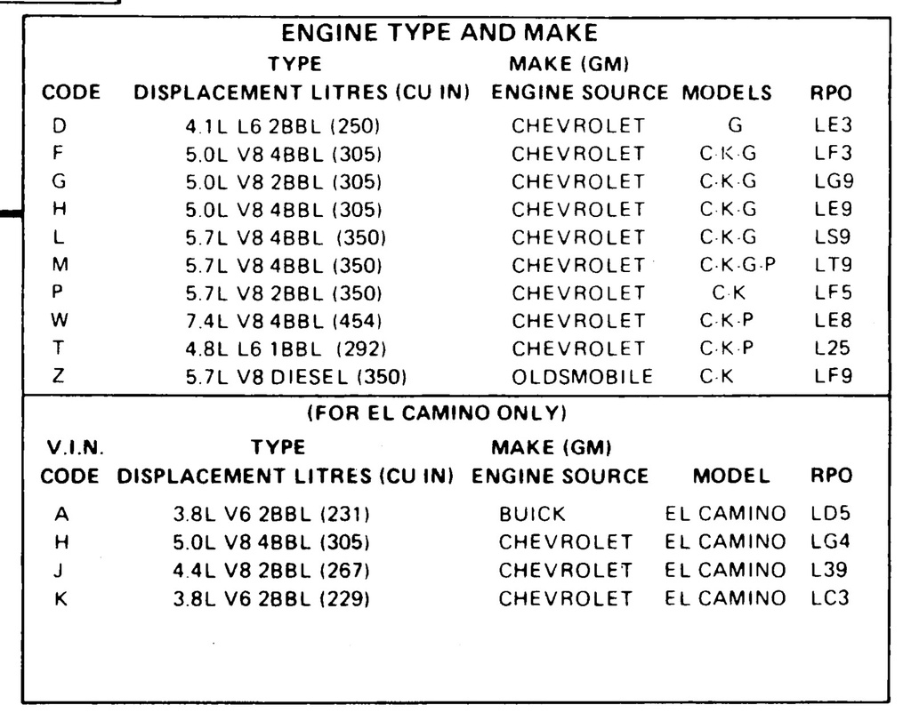 1981 Chevrolet Light Duty C/K Truck Series 10–35 Shop Maintenance Repair Service Manual (Pickup, Suburban, Blazer, G Van, P Van, Motorhome)