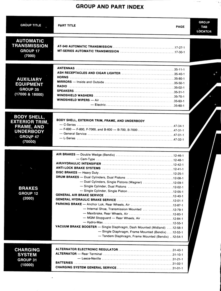1980 Ford F- B- C- N- L-Series Medium/Heavy Truck Factory OEM Shop Repair Service Manual 2 Vol. Set