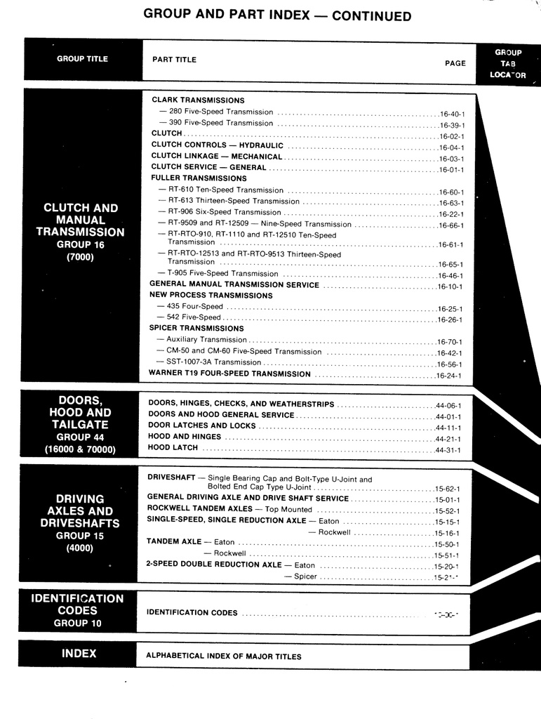 1980 Ford F- B- C- N- L-Series Medium/Heavy Truck Factory OEM Shop Repair Service Manual 2 Vol. Set