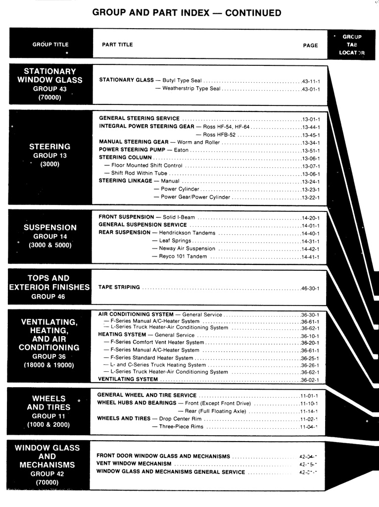 1980 Ford F- B- C- N- L-Series Medium/Heavy Truck Factory OEM Shop Repair Service Manual 2 Vol. Set