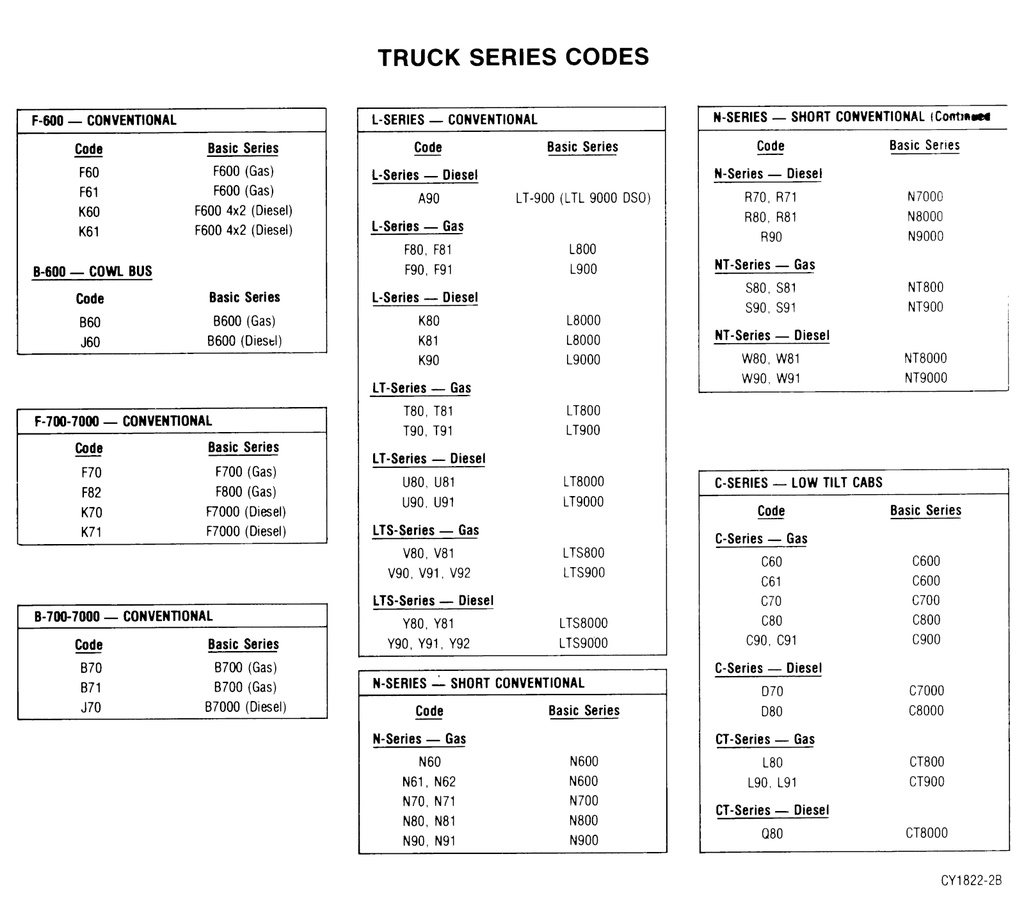 1980 Ford F- B- C- N- L-Series Medium/Heavy Truck Factory OEM Shop Repair Service Manual 2 Vol. Set
