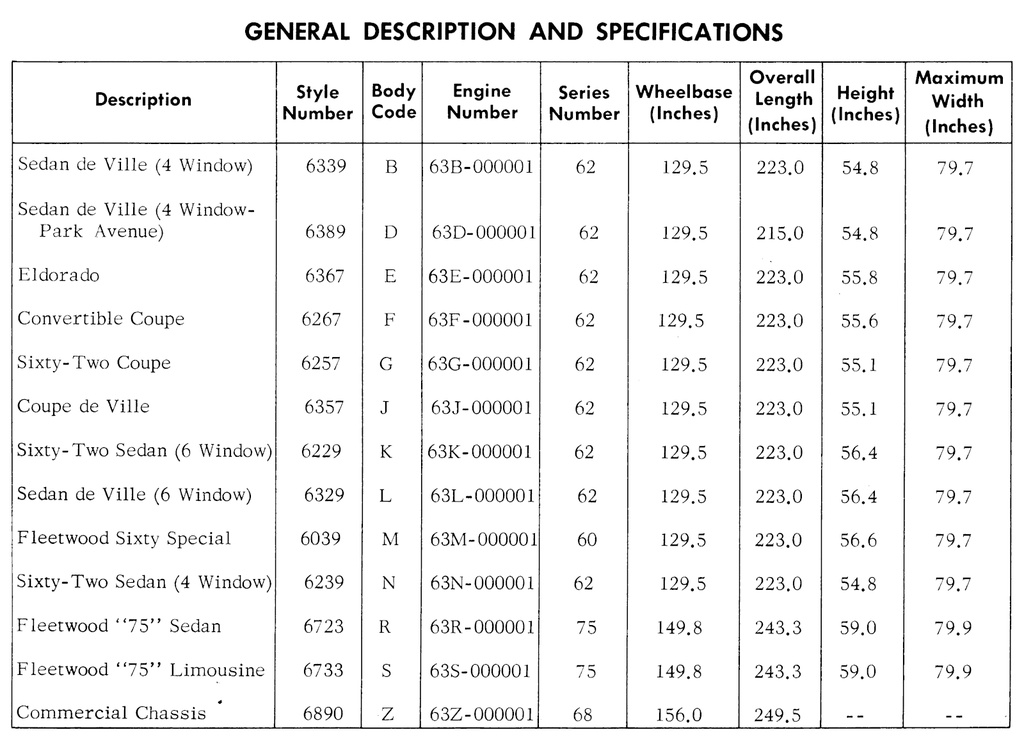 1963 Cadillac Shop Service Repair Manual