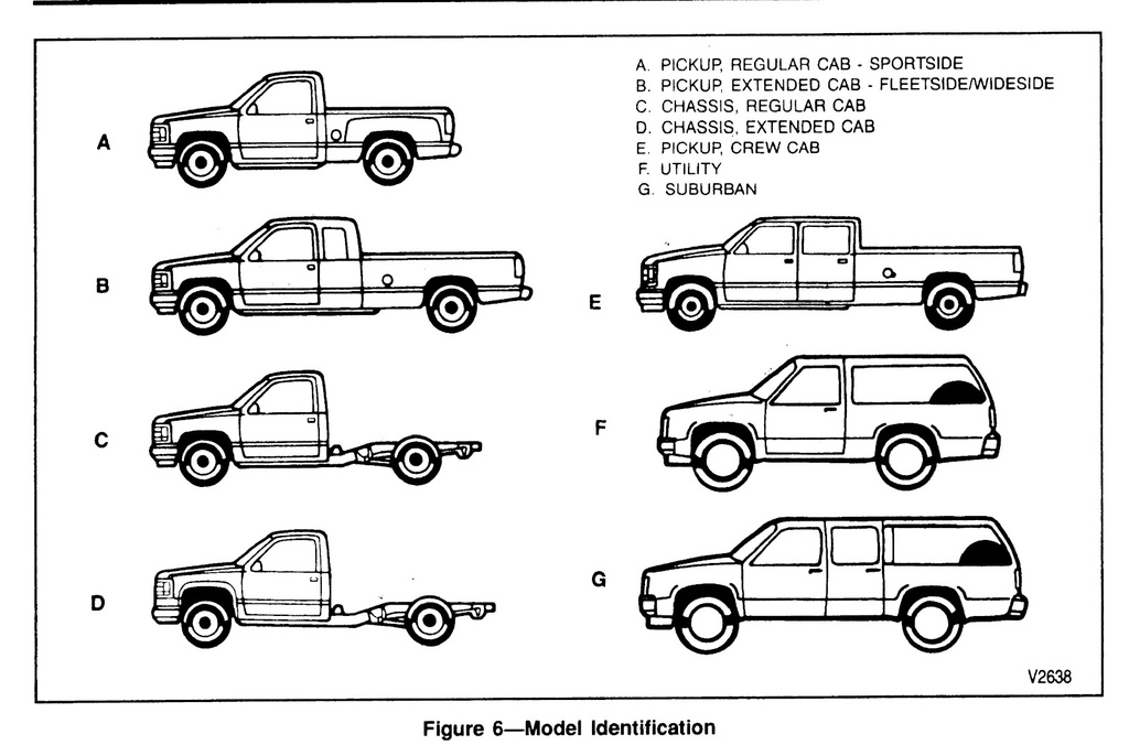 1993 GMC Truck Sierra Pickup Truck, Yukon, Suburban, Crew Cab Pickup Truck, and 3500 HD Original OEM Factory Shop Repair Service Manual (copy)