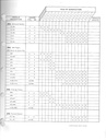 1947-1961 Willys All Models (Willys, Jeep, Jeepster, FC, Car) Popular Parts List