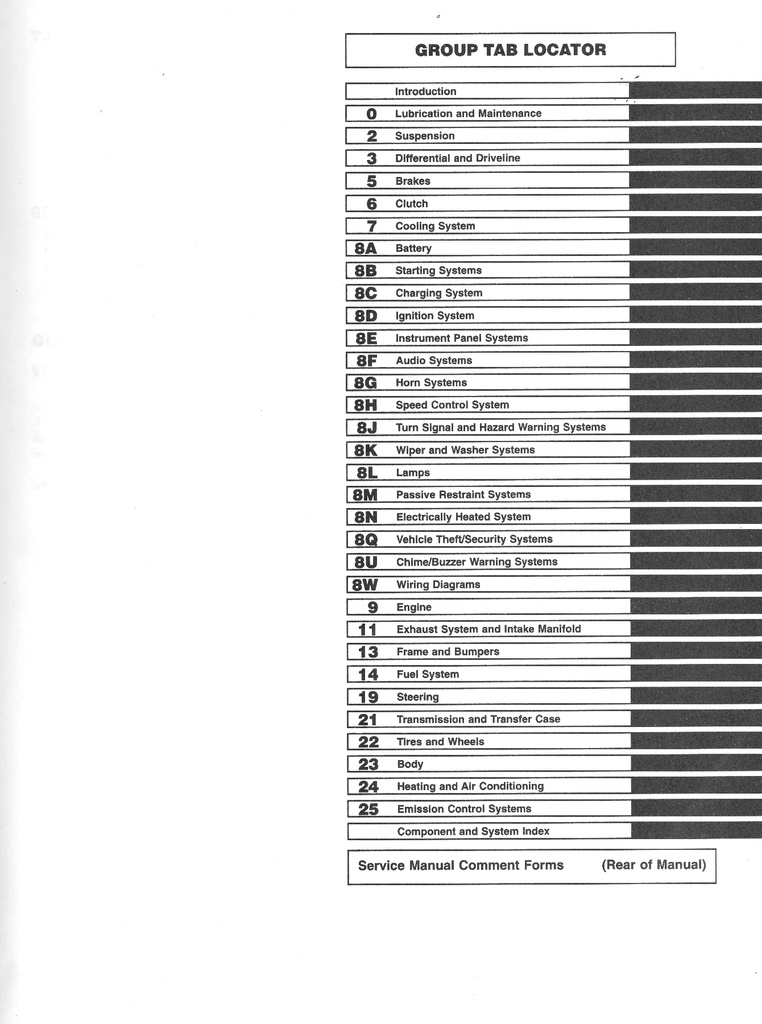 1998 TJ Jeep Wrangler Shop Repair Maintenance Diagnostic Service Manuals 2 Vol. Set