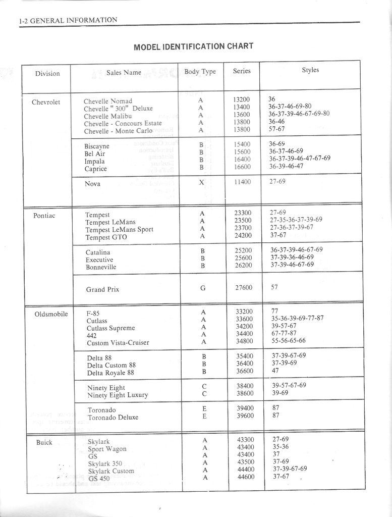 1970 Fisher Body Service Manual for all Chevrolet, Cadillac, Buick, Oldsmobile, and Pontiac Car Models