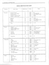 1970 Fisher Body Service Manual for all Chevrolet, Cadillac, Buick, Oldsmobile, and Pontiac Car Models