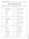 1971 Fisher Body Service Manual for all Acadian, Chevrolet, Cadillac, Buick, Oldsmobile, and Pontiac Car Models