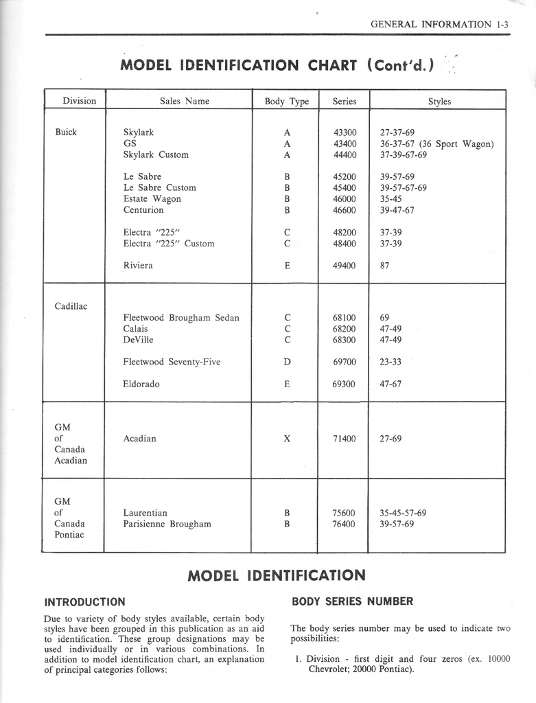 1971 Fisher Body Service Manual for all Acadian, Chevrolet, Cadillac, Buick, Oldsmobile, and Pontiac Car Models