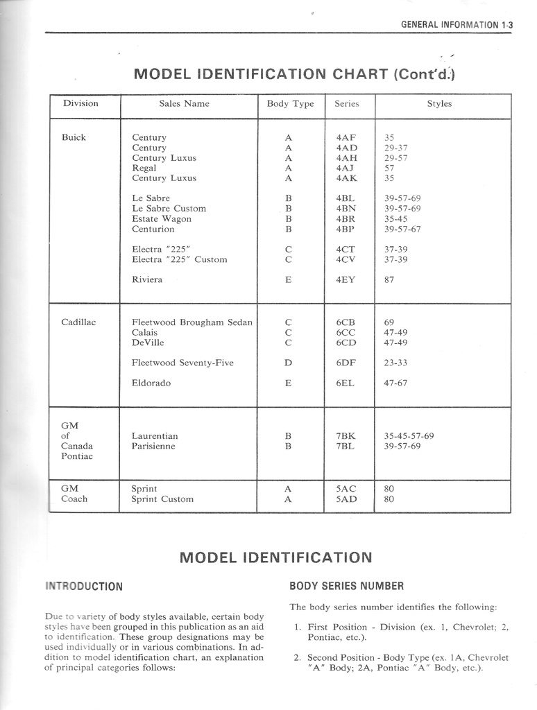 1973 Fisher Body Service Manual for all Chevrolet, Cadillac, Buick, Oldsmobile, Pontiac, and GMC Car Models