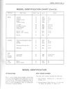 1973 Fisher Body Service Manual for all Chevrolet, Cadillac, Buick, Oldsmobile, Pontiac, and GMC Car Models