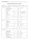 1974 Fisher Body Service Manual for all Chevrolet, Cadillac, Buick, Oldsmobile, Pontiac, and GMC Car Models