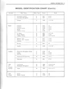 1974 Fisher Body Service Manual for all Chevrolet, Cadillac, Buick, Oldsmobile, Pontiac, and GMC Car Models