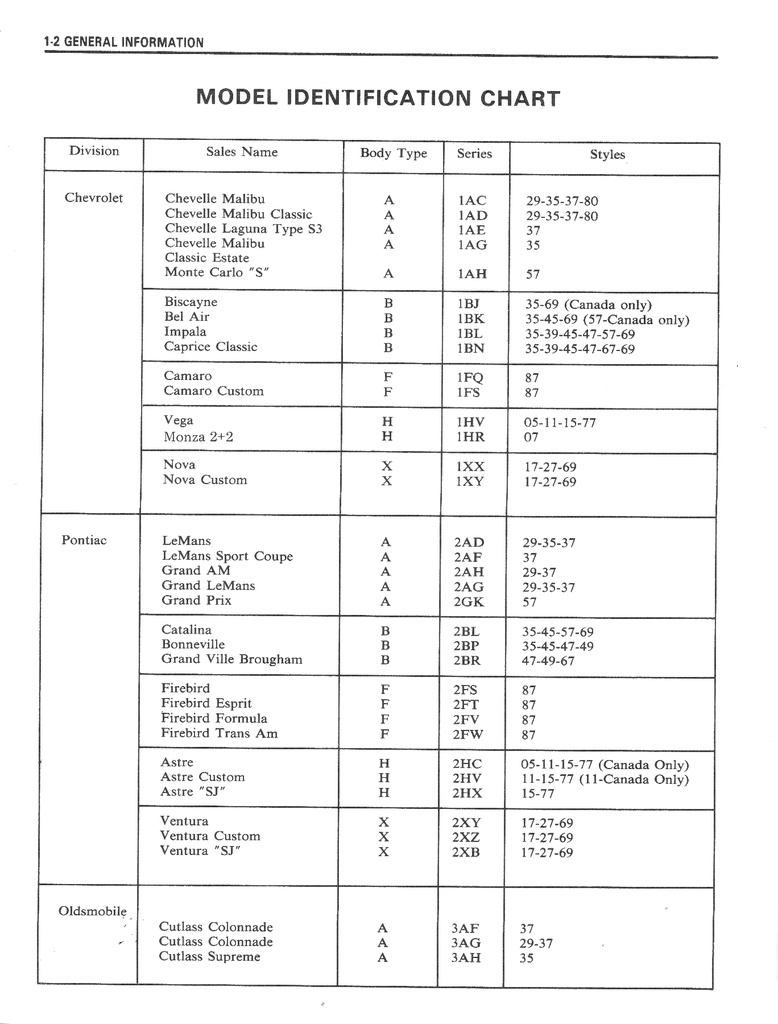 1975 Fisher Body Service Manual for all Chevrolet, Cadillac, Buick, Oldsmobile, Pontiac, and GMC Car Models