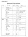 1975 Fisher Body Service Manual for all Chevrolet, Cadillac, Buick, Oldsmobile, Pontiac, and GMC Car Models