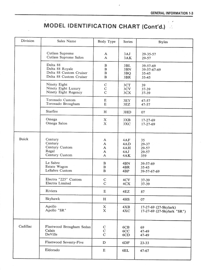 1975 Fisher Body Service Manual for all Chevrolet, Cadillac, Buick, Oldsmobile, Pontiac, and GMC Car Models
