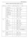 1975 Fisher Body Service Manual for all Chevrolet, Cadillac, Buick, Oldsmobile, Pontiac, and GMC Car Models