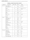 1977 Fisher Body Service Manual for all Chevrolet, Cadillac, Buick, Oldsmobile, Pontiac, and GMC Car Models