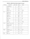 1977 Fisher Body Service Manual for all Chevrolet, Cadillac, Buick, Oldsmobile, Pontiac, and GMC Car Models