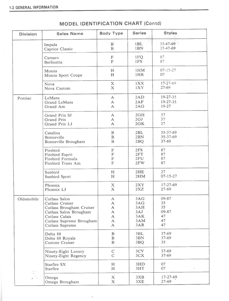 1979 Fisher Body Service Manual for Chevrolet, Cadillac, Buick, Oldsmobile, Pontiac, and GMC Car Models