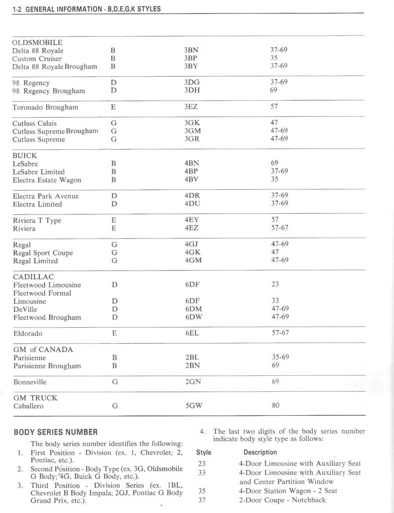 1984 Fisher Body B C D E G K Service Manual for Chevrolet, Cadillac, Buick, Oldsmobile, Pontiac, and GMC Car Models