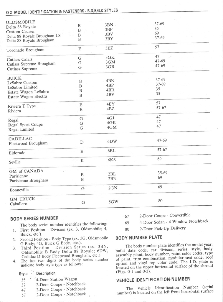 1985 Fisher Body B D E G K Service Manual for Chevrolet, Cadillac, Buick, Oldsmobile, Pontiac, and GMC Car Models