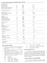 1985 Fisher Body B D E G K Service Manual for Chevrolet, Cadillac, Buick, Oldsmobile, Pontiac, and GMC Car Models