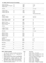 1988 Fisher Body A B C D E G H J K and N Service Manual for Cadillac, Buick, and Oldsmobile Car Models