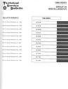 1996 Mopar Chrysler/Plymouth/Dodge/Jeep/Eagle Technical Service Bulletins & Manual Revisions 2 vol Set