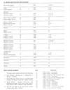 1987 General Motors Body Service Manual for Cadillac, Buick, and Oldsmobile Passenger Cars