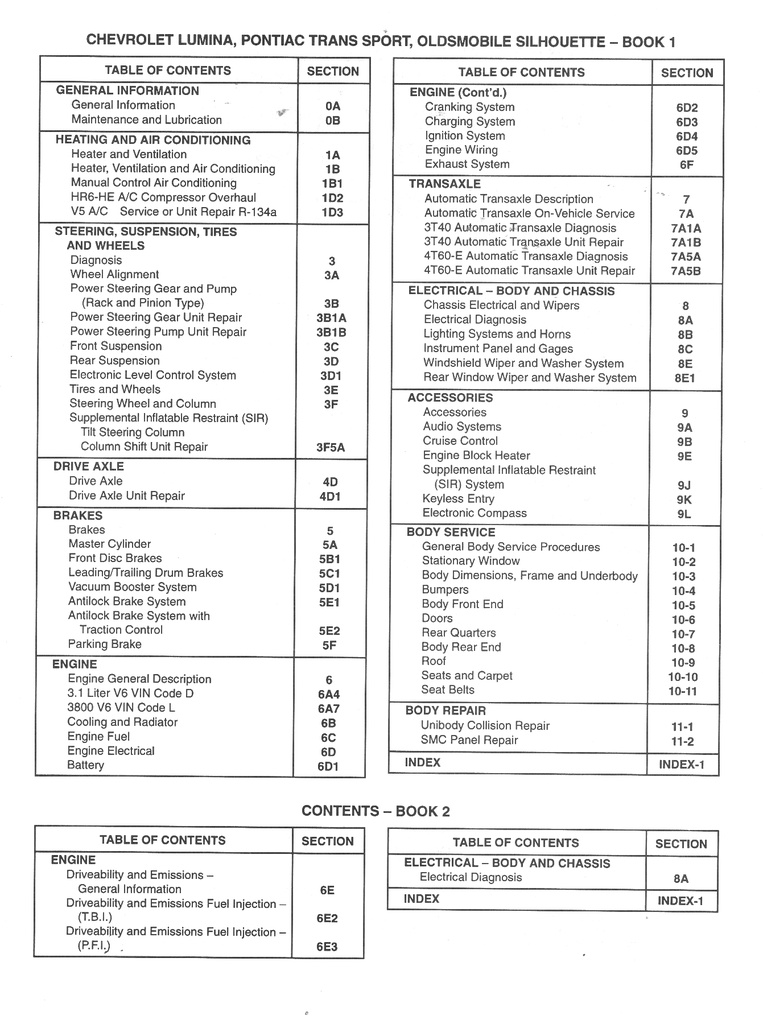 1995 Chevrolet Lumina Minivan Pontiac Trans Sport Oldsmobile Silhouette Shop Repair Maintenance Service Manual Complete 3 Vol. Set