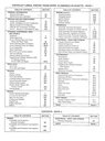 1995 Chevrolet Lumina Minivan Pontiac Trans Sport Oldsmobile Silhouette Shop Repair Maintenance Service Manual Complete 3 Vol. Set