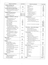 1991 Chevrolet Caprice Sedan & Caprice Classic Sedan Factory OEM Shop Service Repair Manual