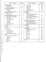 1989 1990 Geo Prizm Shop Maintenance Repair Service Manual + Service Manual Supplement + Electrical Diagnosis Manual 3 Vol Set