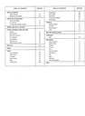 1990 Geo Metro Shop Repair Maintenance Service Manual + Electrical Diagnosis Supplement
